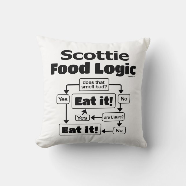 Scottie Food Logic Kussen (Voorkant)
