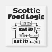 Scottie Food Logic Magneet (Voorkant)