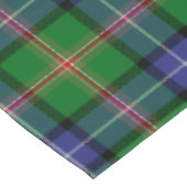 Scottish Clan Jones Tartan Pset Tafelkleed (Gekanteld)