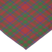 Scottish Clan MacKintosh McIntosh Tartan Tafelkleed (Gekanteld)