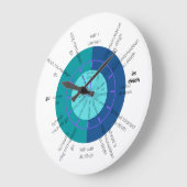 Scottish Gaelic time vertellen Grote Klok (Hoek)