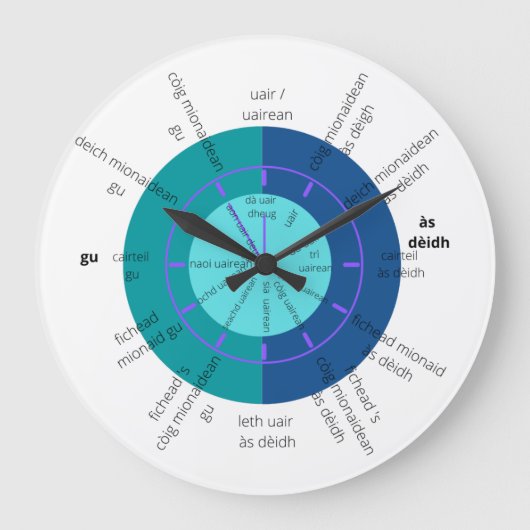 Scottish Gaelic time vertellen Grote Klok (Voorkant)