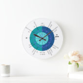 Scottish Gaelic time vertellen Grote Klok (Huis)