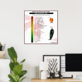 Scoville Heat Scale for Chili Peppers Poster (Thuiskantoor)