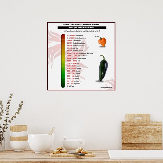 Scoville Heat Scale for Chili Peppers Poster (Keuken)