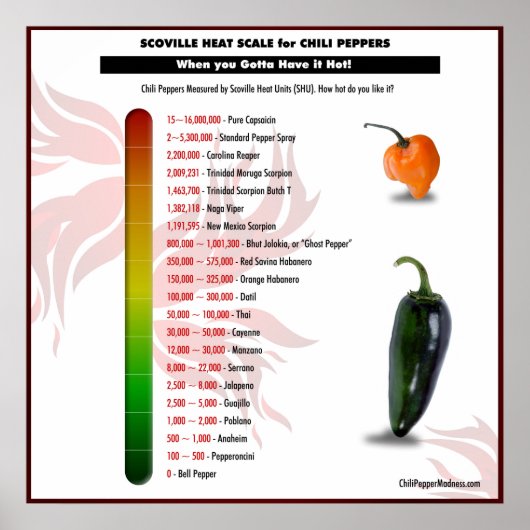Scoville Heat Scale for Chili Peppers Poster (Voorkant)
