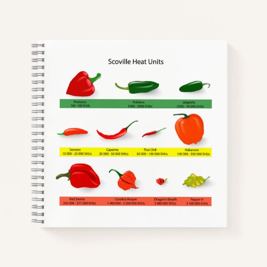 Scoville Heat Units Chili Pepper Chart  Notitieboek (Voorkant)