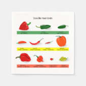 Scoville Heat Units Chili Pepper Chart  Servet (Voorkant)