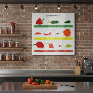 Scoville Heat Units Grafiek – Kruidige peper Gids Perfect Poster