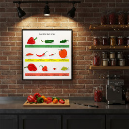 Scoville Hitte Eenheden Pittige Peper Gids Poster