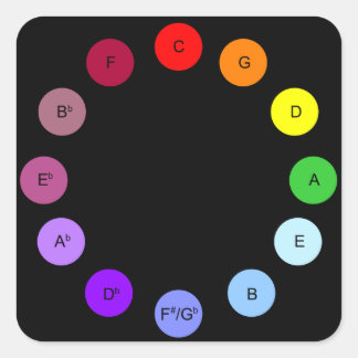Scriabin's Circle of Fifths Sticker - Zwart