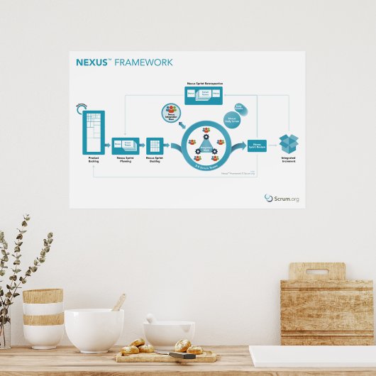 Scrum.org Nexus™ Framework Poster - 36 x 24-inch (Keuken)