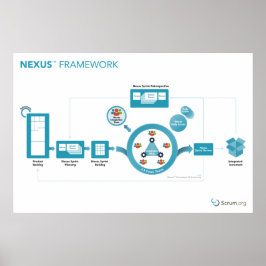 Scrum.org Nexus™ Framework Poster - 36 x 24-inch