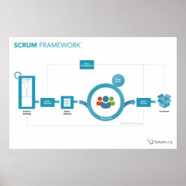 Scrum.org Scrum Framework Poster - 36 x 24 inch