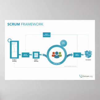 Scrum.org Scrum Framework Poster - 36 x 24 inch