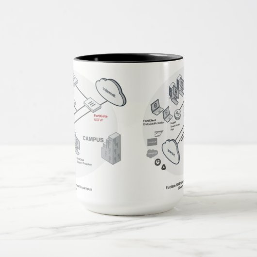 SDWAN-netwerktechnologie Mok (Midden)