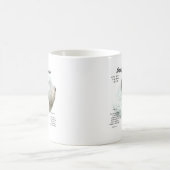 Sealyham Terrier Geschiedenis Ontwerp Koffiemok (Center)