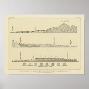 Sectie langs 37e parallel poster