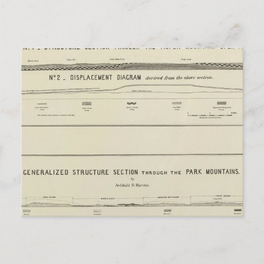 Secties van de bergstructuur, verplaatsingsschema briefkaart (Voorkant)