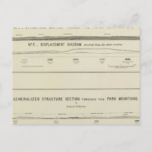 Secties van de bergstructuur, verplaatsingsschema briefkaart