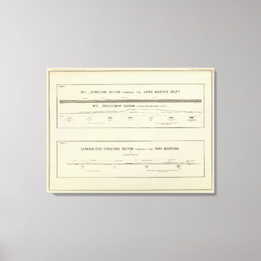 Secties van de bergstructuur, verplaatsingsschema canvas afdruk (Voorkant)