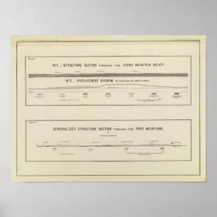 Secties van de bergstructuur, verplaatsingsschema poster
