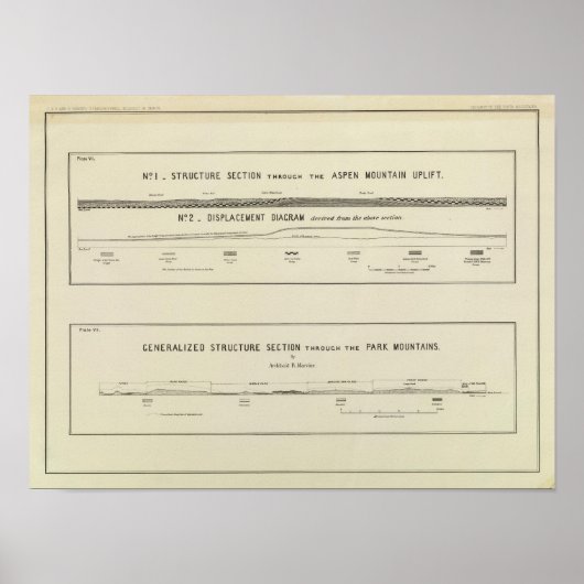 Secties van de bergstructuur, verplaatsingsschema poster (Voorkant)