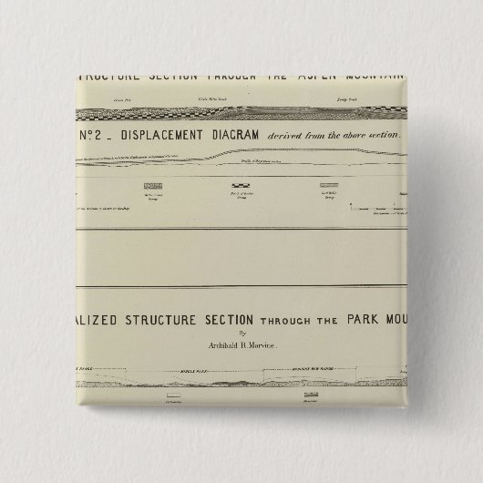 Secties van de bergstructuur, verplaatsingsschema vierkante button 5,1 cm (Voorkant)