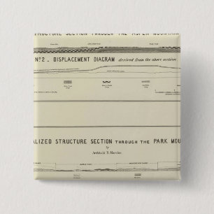 Secties van de bergstructuur, verplaatsingsschema vierkante button 5,1 cm