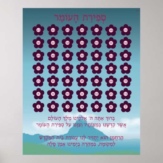 Sefirat Haomer Chart Poster (Voorkant)