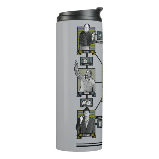 Seinfeld | Grafiek Relatie tekens Thermosbeker (Gedraaid links)