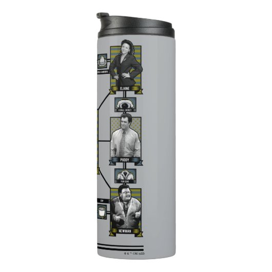 Seinfeld | Grafiek Relatie tekens Thermosbeker (Geroteerd rechts)