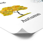 Seizoenen Bomen Kinderen Educatief Poster (Hoek)