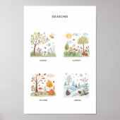 Seizoenen Poster – Preschool Leeractiviteit Kunst (Voorkant)