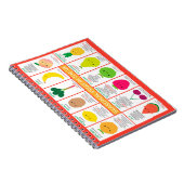 Seizoensgebonden groeven in het Verenigd Koninkrij Notitieboek (Rechterzijde)