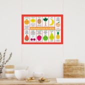 Seizoensgebonden groeven in het Verenigd Koninkrij Poster (Keuken)