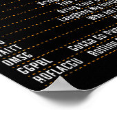 Senioren sms-code voor een opa of oma poster (Hoek)