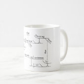 Sentence Diagram Grammatica Wit 11 oz Classic Mok (Voorkant rechts)