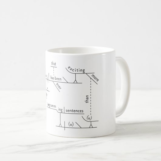 Sentence Diagram Grammatica Wit 11 oz Classic Mok (Voorkant rechts)