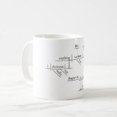 Sentence Diagram Grammatica Wit 11 oz Classic Mok (Voorkant links)