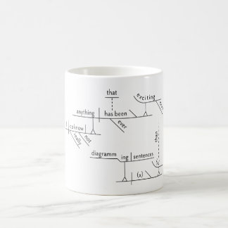 Sentence Diagram Grammatica Wit 11 oz Classic Mok