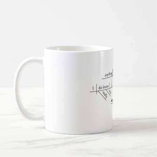 Sentence Diagram Grammatica Wit 11 oz Classic Mok (Links)