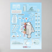 SEOmoz 2010 Industry Survey Poster (Voorkant)