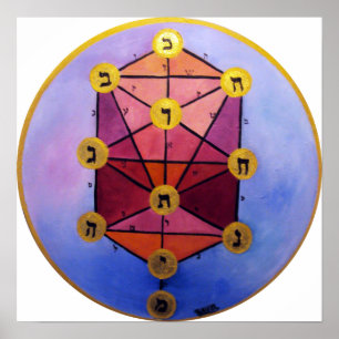 Sephirot-boom Poster