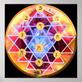 Sephirot Poster (Voorkant)