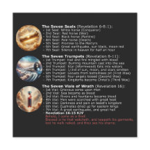 Sequentie van Tekenen uit Openbaring - KJV Bijbel