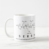 Seren peptide name mok (Links)