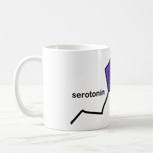 Serotonine Mok (Links)