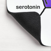 Serotonine Neurotransmitter Muismat (Hoek)