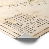 Servië, Bosnië Poster (Hoek)